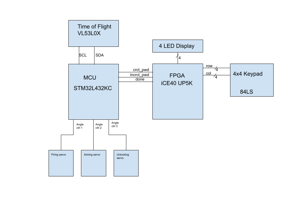 block diagram