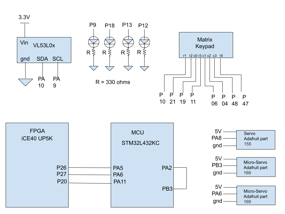 schematic